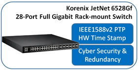Korenix Launch JetNet 6528Gf, Industrial 28G Full Gigabit Managed Ethernet Switch