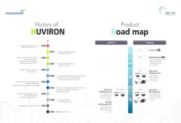 HUVIRON Roadmap for IP solutions