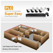 Longse Super Easy Installation PLC NVR Kits