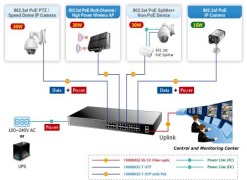 N-net initiated PoE Managed Switch with LCD monitor for Intelligent Building System