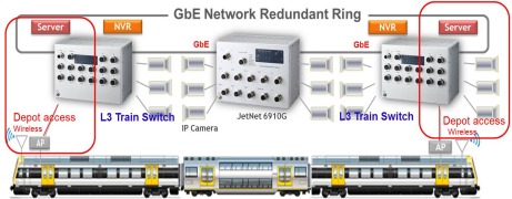 Korenix Introduces EN50155 plus L3 Industrial PoE Switch for Train IP Surveillance Application