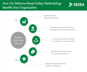 Behaviour Based Safety Training