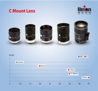 C/CS Mount Lens